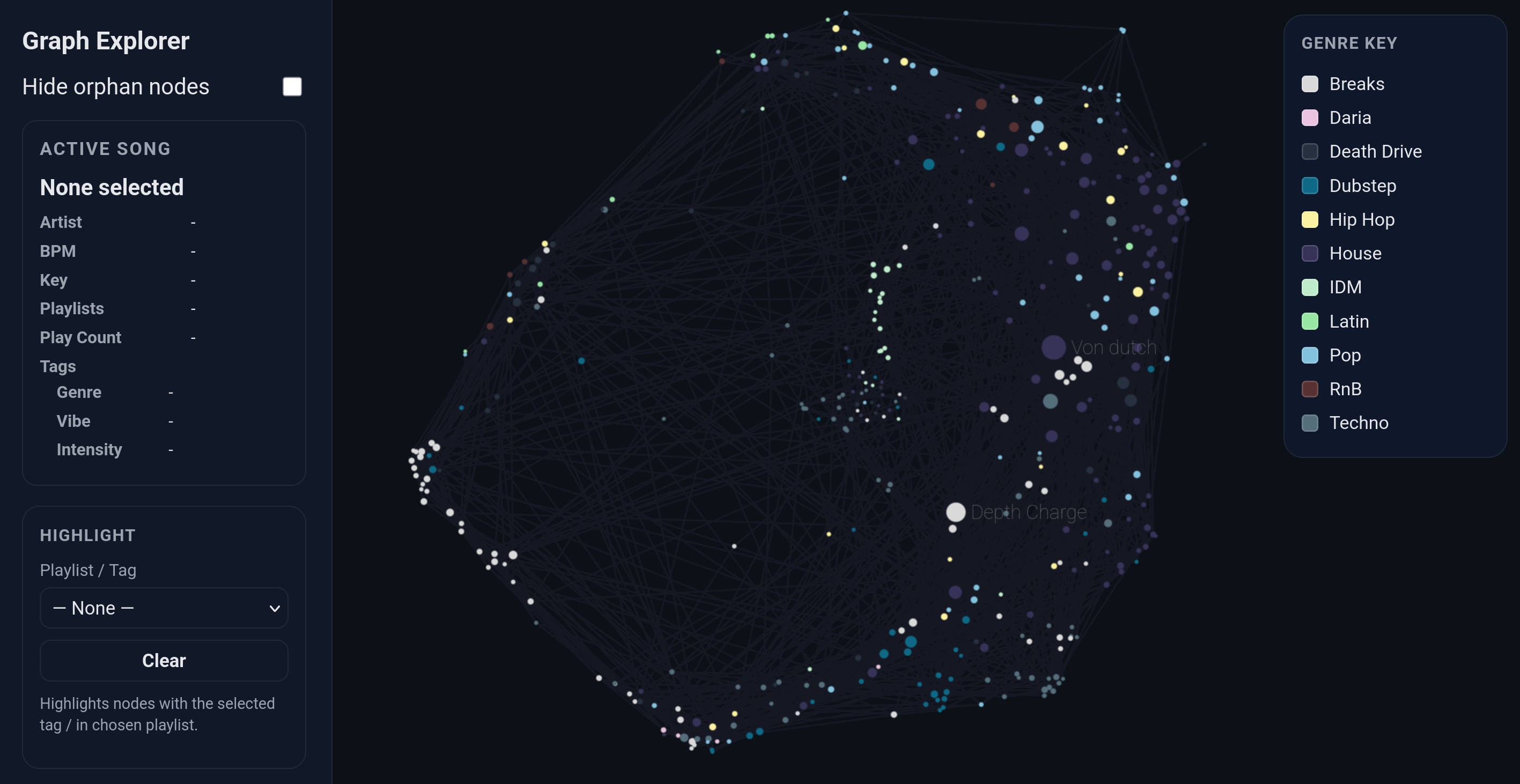 A visualization of my DJ library